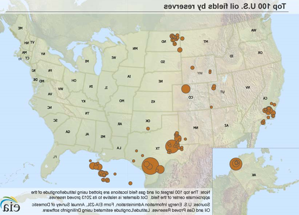 Top US Oil Reserves